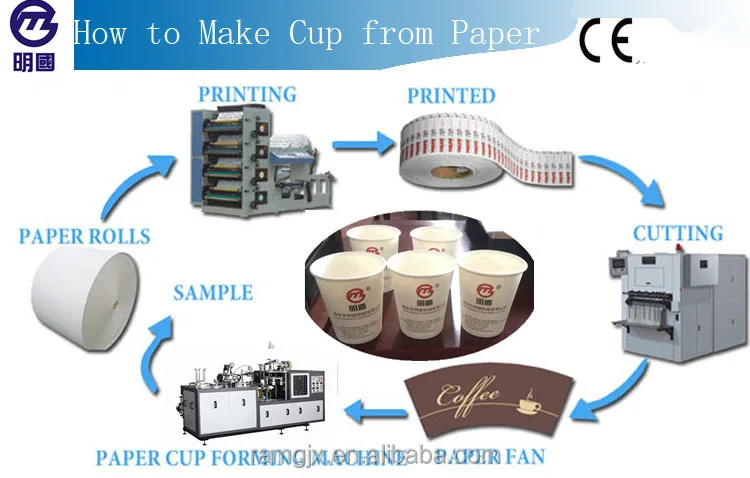 paper cup making