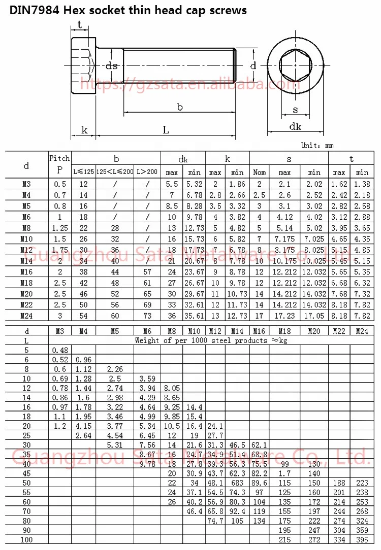 Din7984 Hex Socket Thin Head Cap Screws Fully Threaded Stainless Steel ...