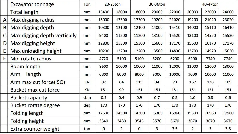 Excavator Long Reach Boom and Arm with 8600mm Long Boom 6800mm Long Arm and 6 Months Warranty for PC200-6/PC200-7/PC200-8