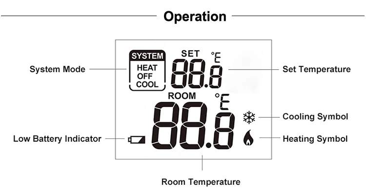 general thermostat