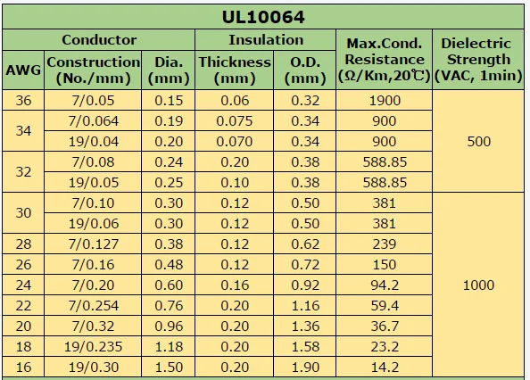 Low Voltage Wire Teflon Coated Wire Ul10064 30 Awg Wire - Buy Ul10064 