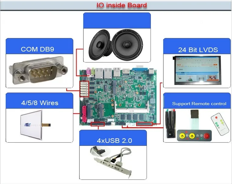 Onboard source. Onboard source