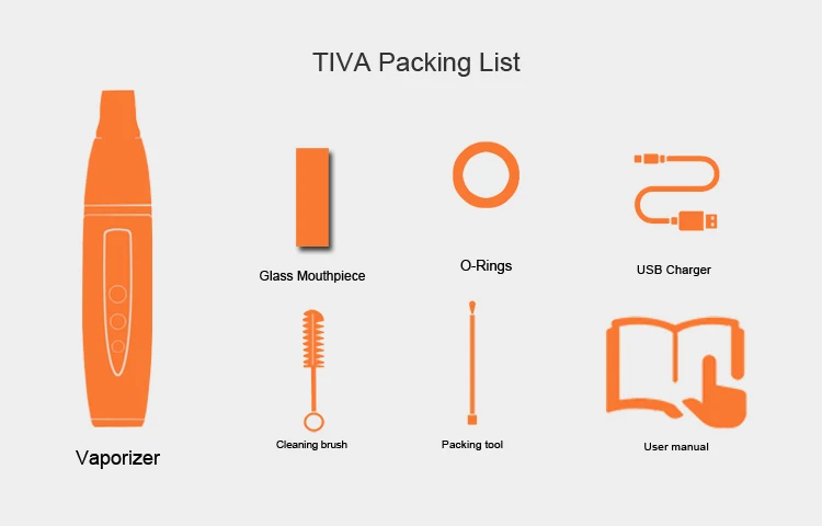 Tiva Packing list.jpg
