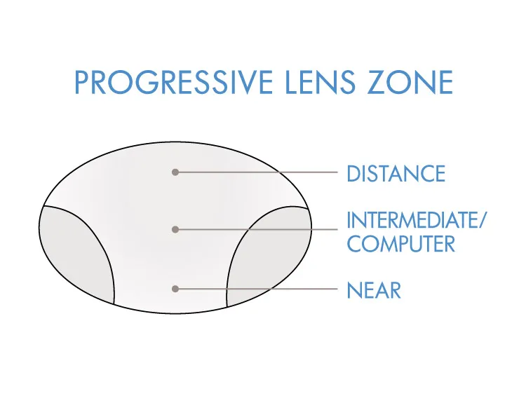 progressive lenses lenscrafters