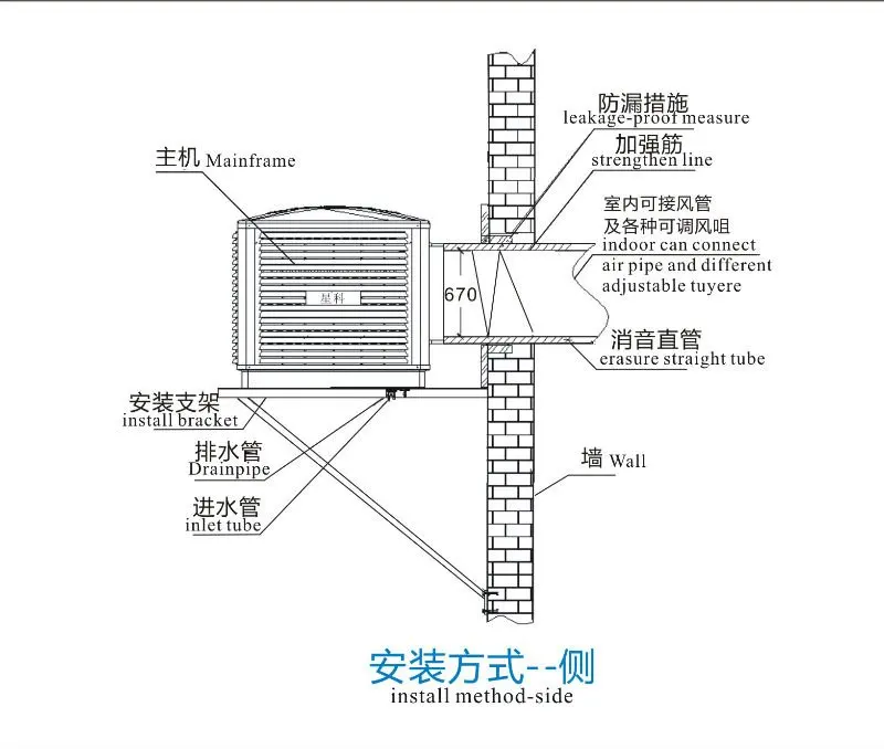 installation-sideward