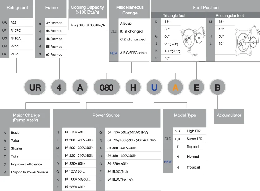 samsung compressor size chart