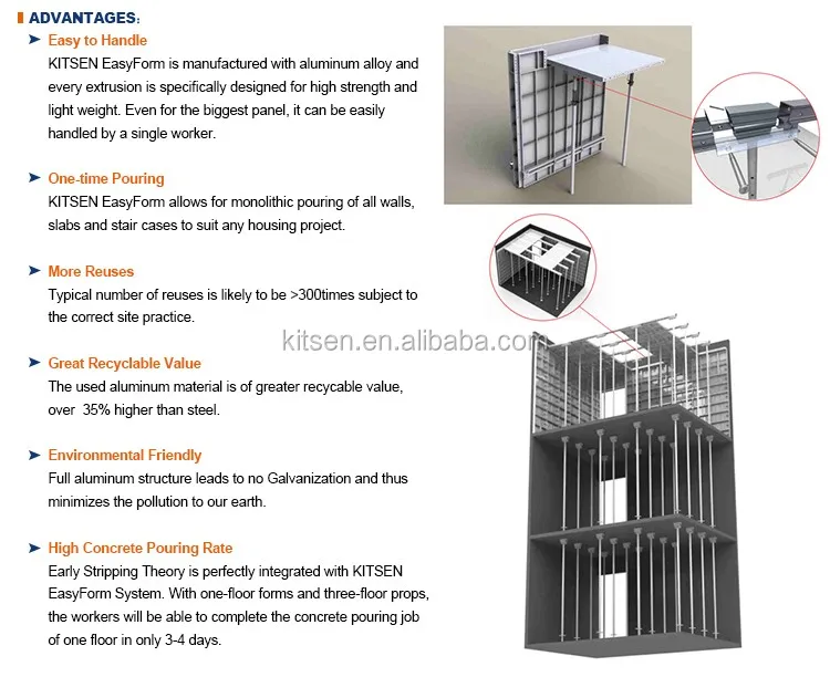 House Concrete Formwork Flexible Concrete Forms 