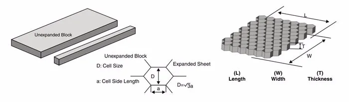 aluminumhoneycomb core diagram.jpg