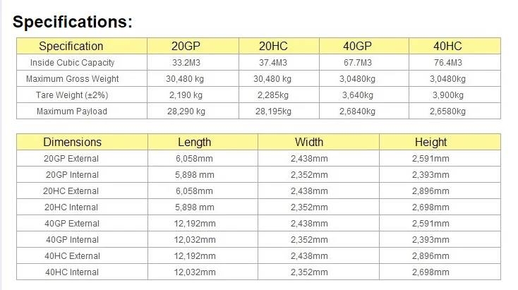 Internal length. Контейнер 40gp и 40hq. Контейнер 20gp IICL. 40hc контейнер Размеры. 40нс контейнер габариты.