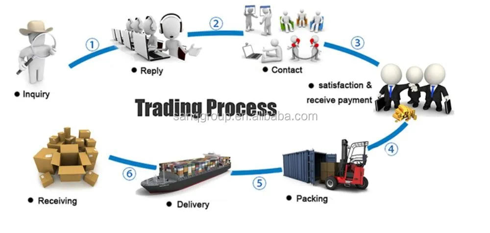 Process trade. Delivery package Design.