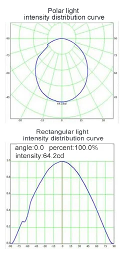 Led downlight for sale food office home bedroom ceiling