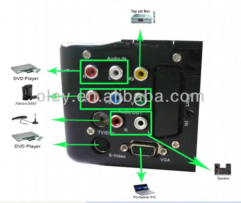 Low noise projector portable projector 1080p built in TV tuner, vga/ AV/ HDMI/ SVideo/ YPbPr