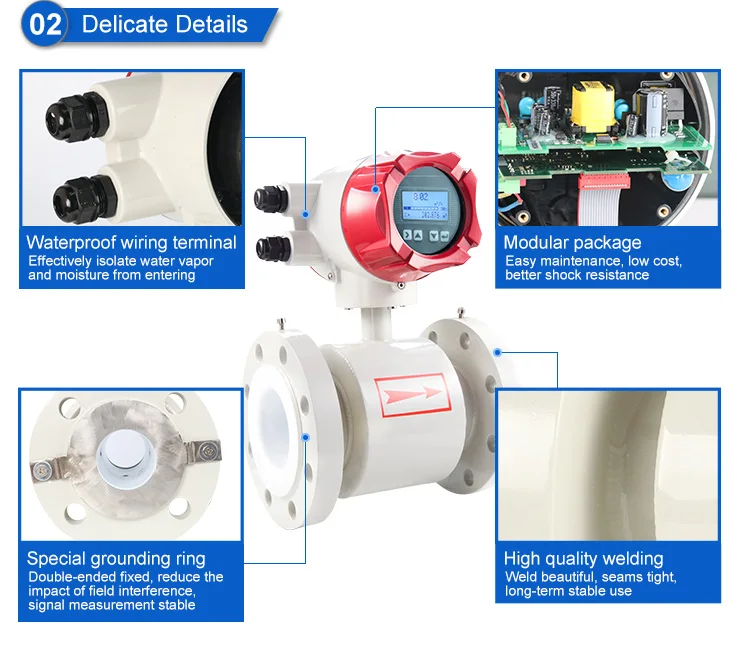 Textile Flow Meter Hydrofluoric Acid Ammonium Hydroxide Hf Nh4oh - Buy ...