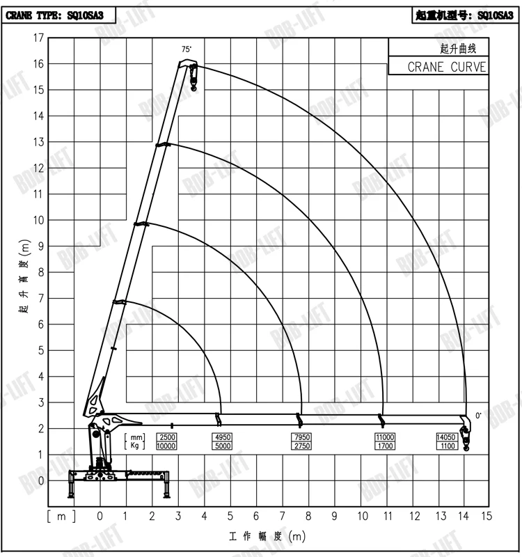 10 Ton Telescopic Crane Boom Truck Specifications Buy Boom Truck Specifications,10 Ton Boom