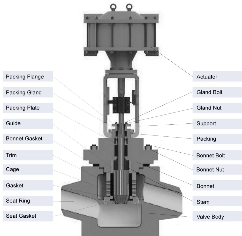 High Pressure Water Flow Control Valve - Buy Penumatic,pneumatic 