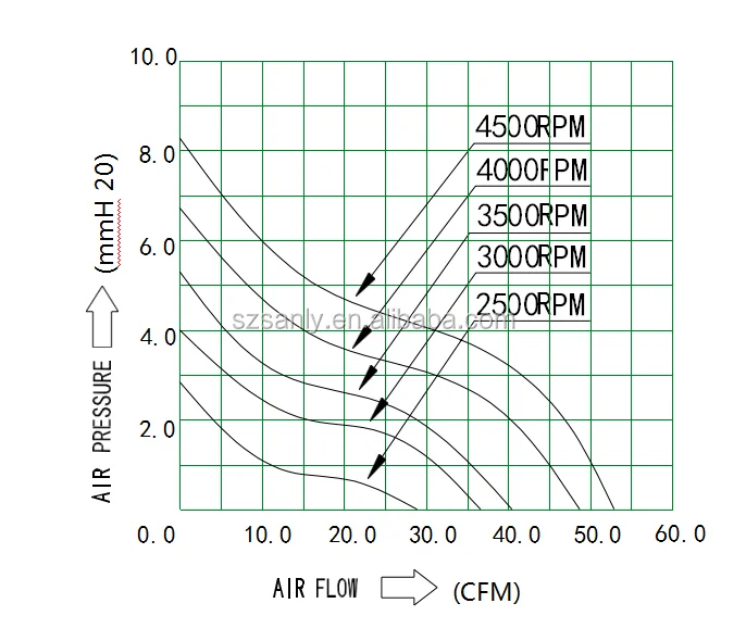 8025 axial fan curve.png