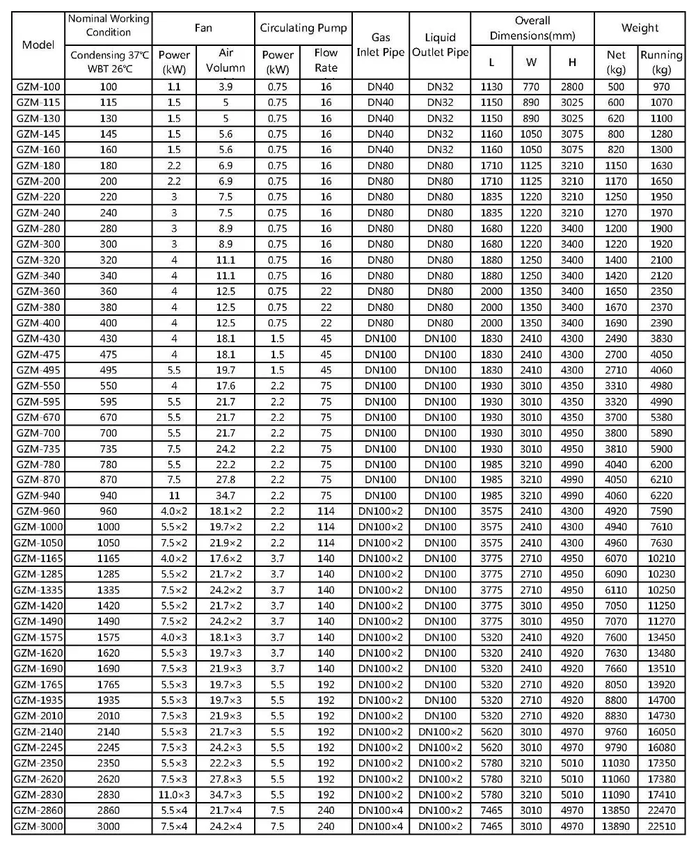คอนเดนเซอร์แบบระเหยสำหรับระบบทำความเย็น Buy Evaporative Condenser