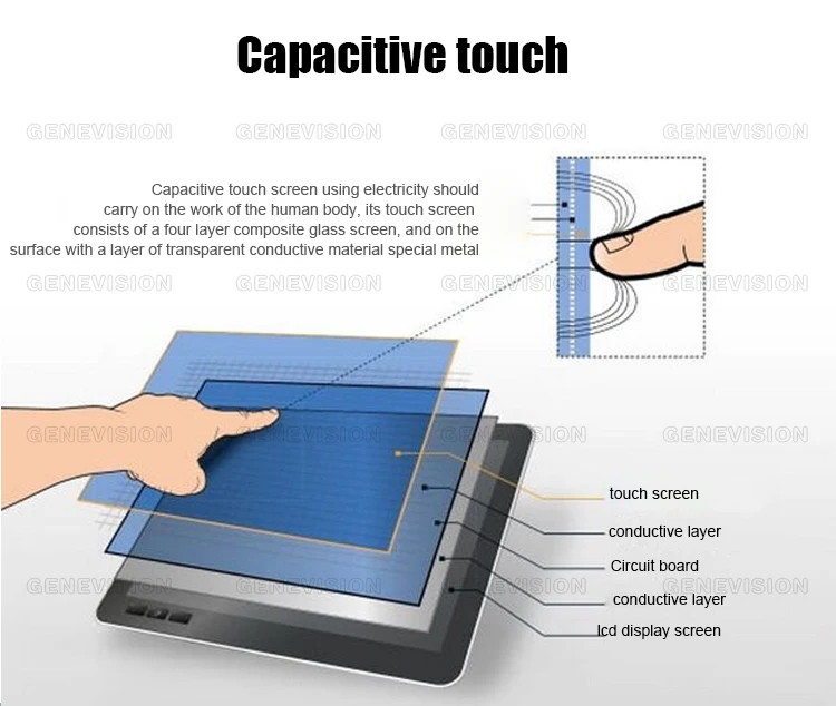 Экран это. Touch Screen строение. Касания сенсорного экрана обозначения. Проверить Touch Screen. Touch Screen features and functions.