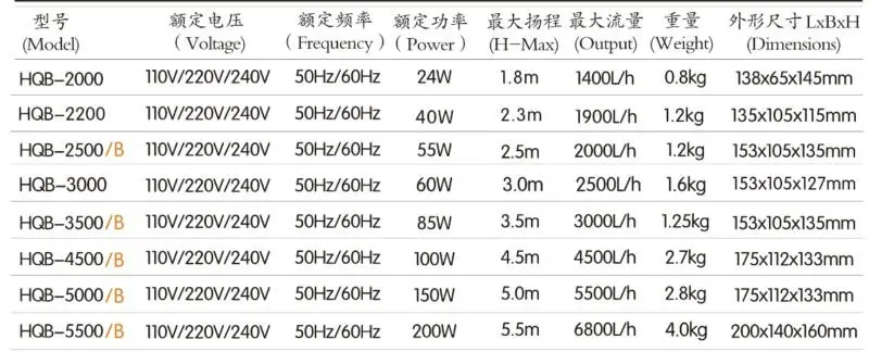 High flow rate Garden Fountain and Pond submersible water pump