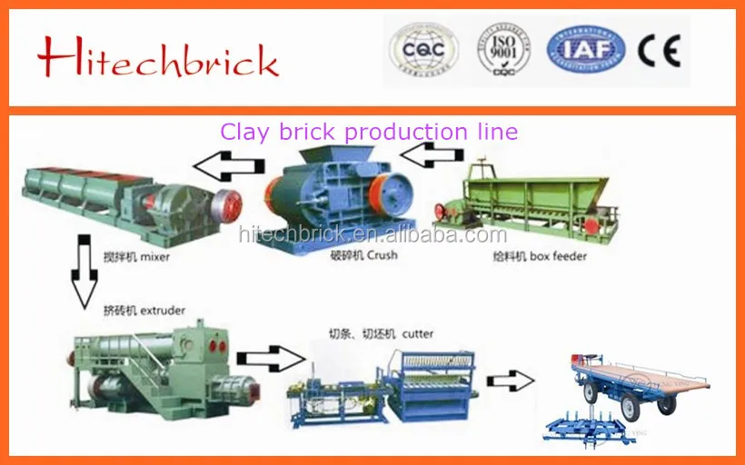 Coal Grinder Machine For Clay Brick Machine Plant Buy Coal Grinder