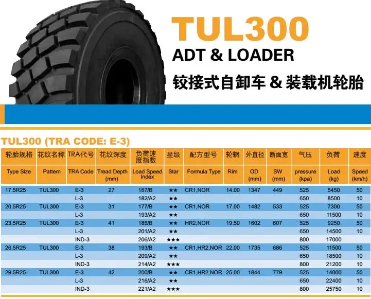tianli brand Dump truck OTR tires Radial E-4 40.00r57 TUE400