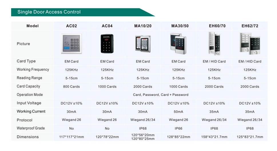 single access control.png