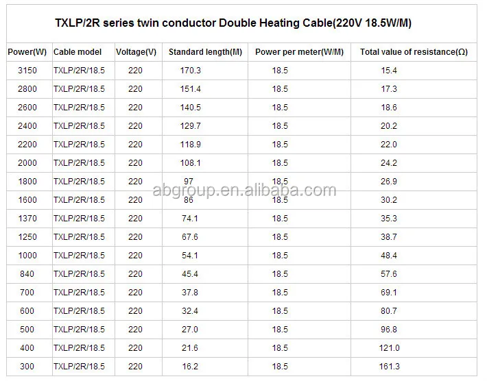 Constant Power Electric Tracing Band - Coowor.com