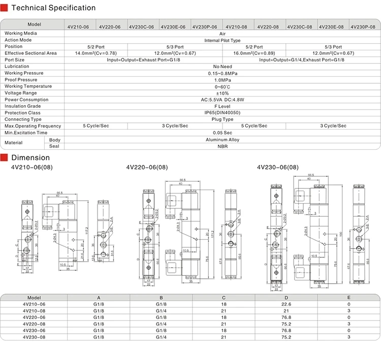 4v210-06 valve parameter.jpg