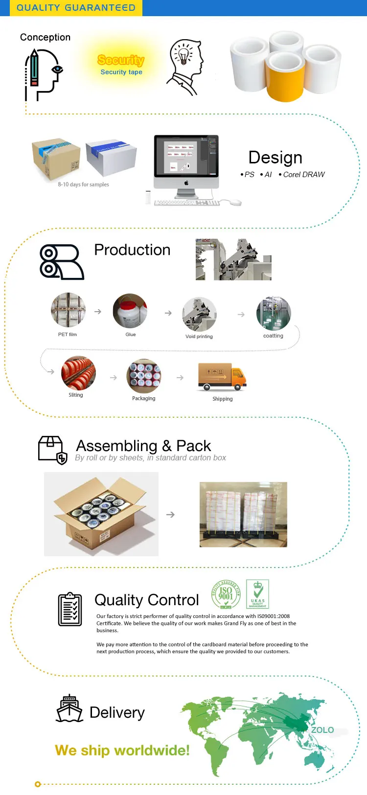 Best Quality Custom Heat Resistant Strong Adhesive Electronic Product Labels - Buy High Quality ...