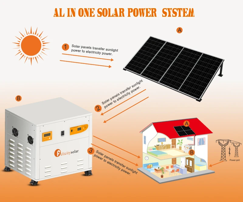 New Design 3.5KVA All In One Solar Power System from Factory Directly