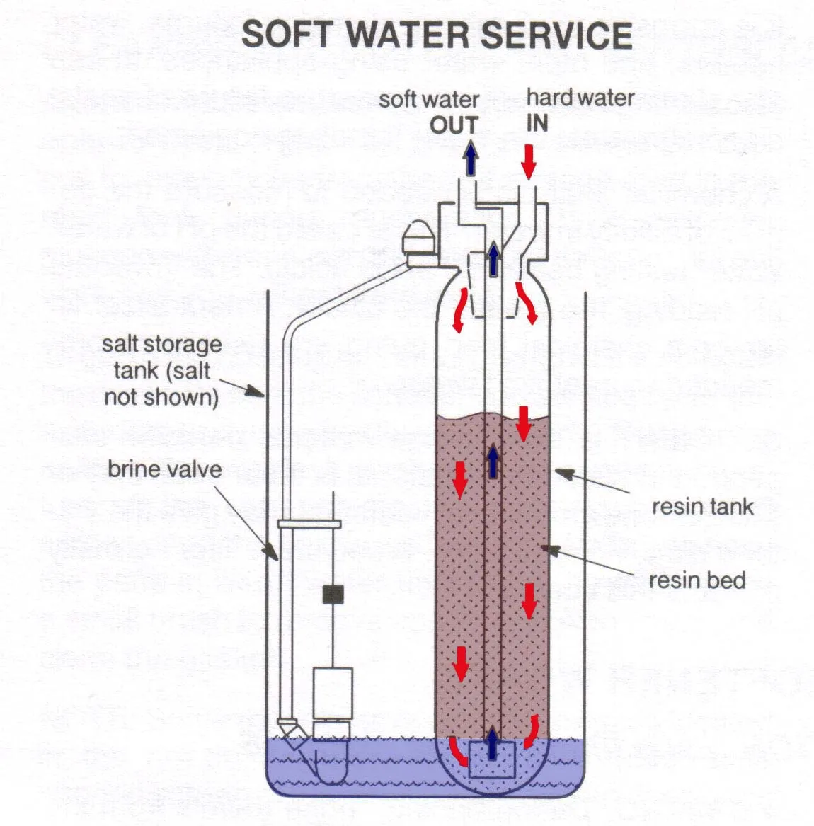 Industrial Sand Filter Water Softener Activated Carbon Filter Media For