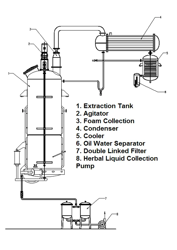 Chinese herbal decoction machine Extractor