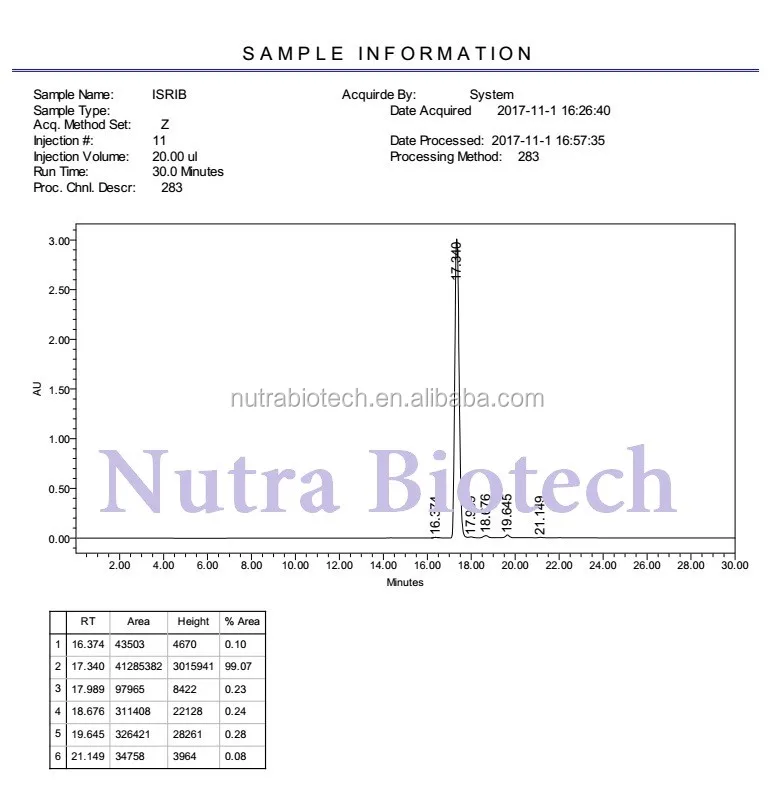 Buy Chemicals Life Science & Nootropics Europe IQbase
