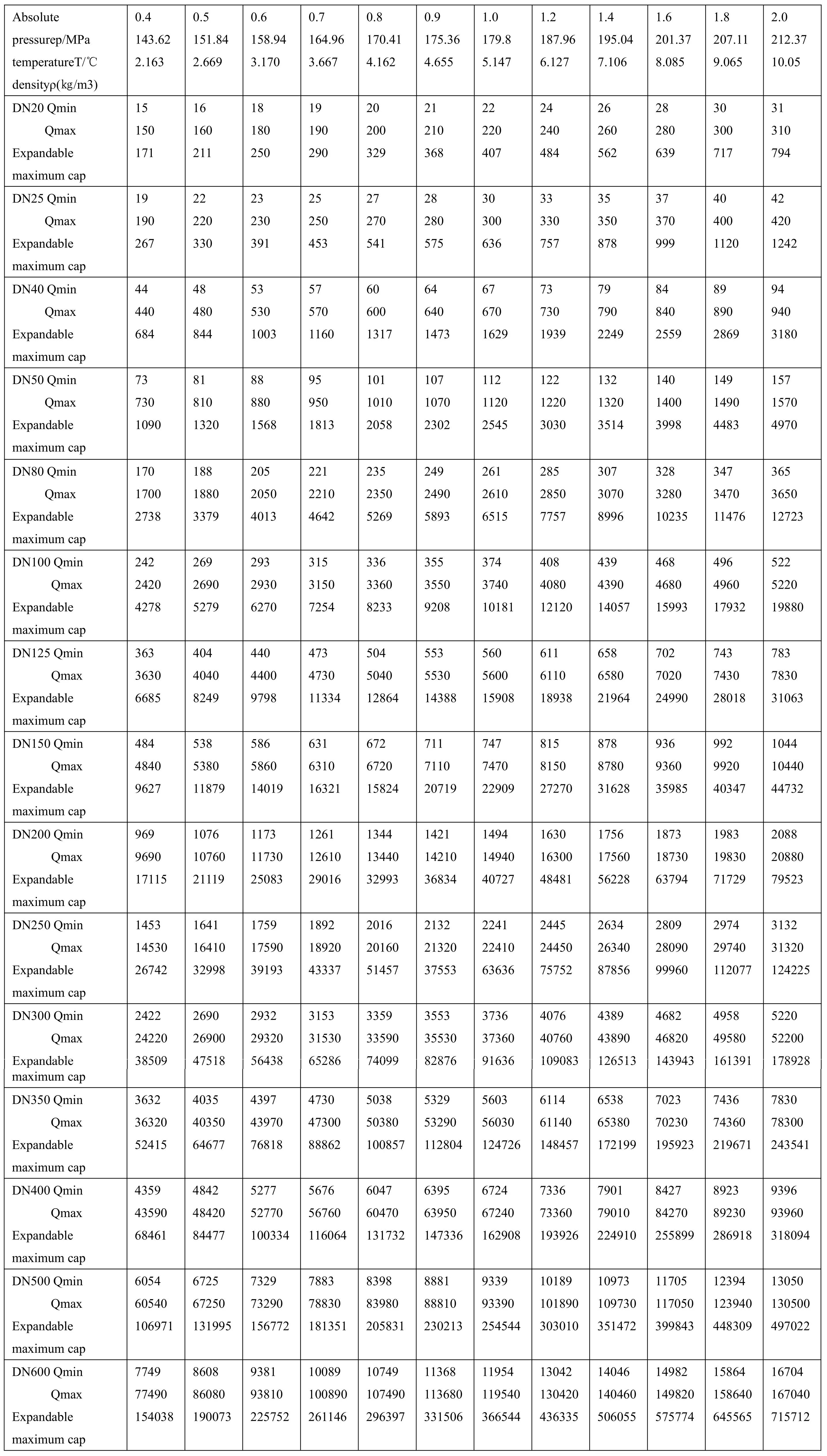 Vortex Flow Meters Ss304 Pulse Rs485 420ma Air Flow Meter Buy Vortex
