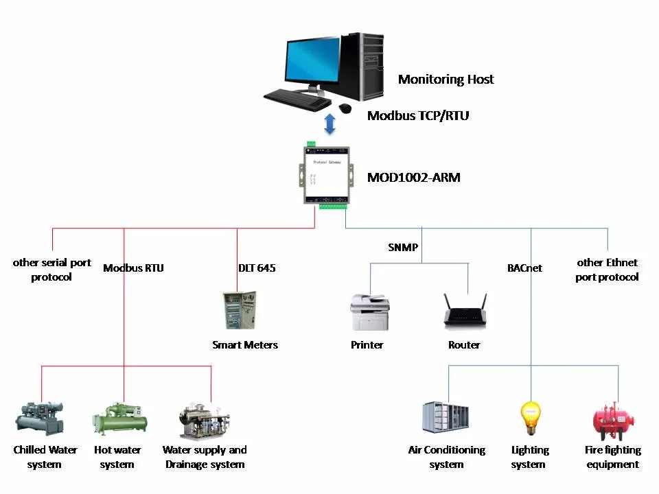 Схема modbus rtu