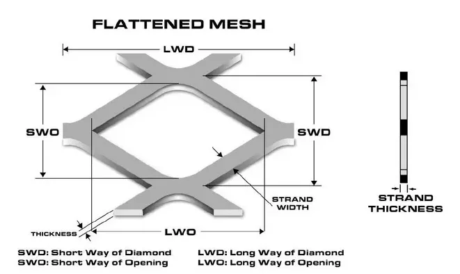 very small hole expanded metal sheet flattened technique with 0.