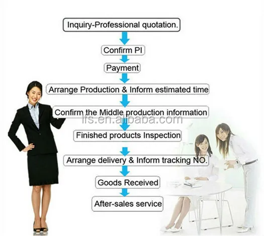 Purchase Process.jpg