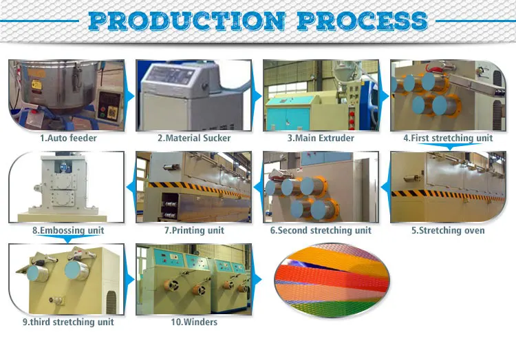 Union plastic 4 lines produce automatic strapping band pp packing belt making machine