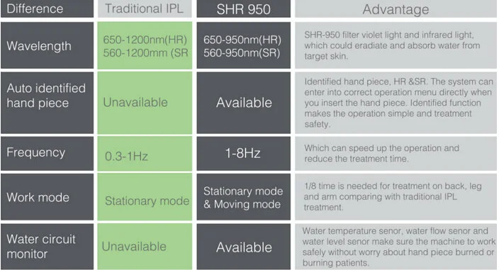 CE E-light IPL SHR Hair Removal Machine/ Elight SHR/ Shr Laser Ipl Skin Rejuvenation