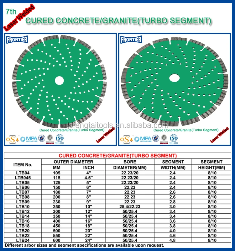 7CURED CONCRETE&GRANITE(TURBO SEGMENT).jpg
