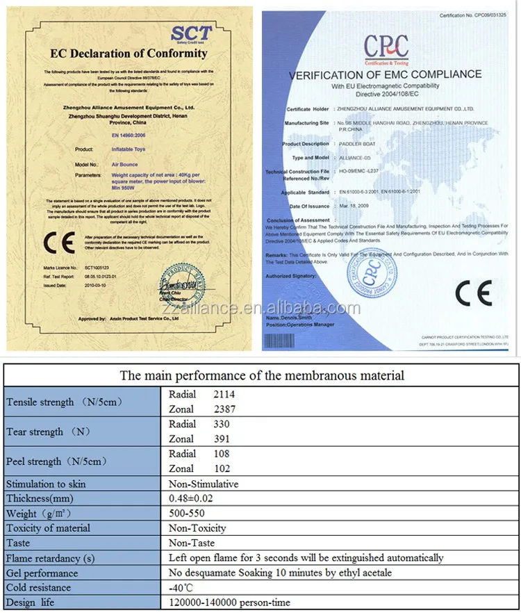 Certifications and properties 