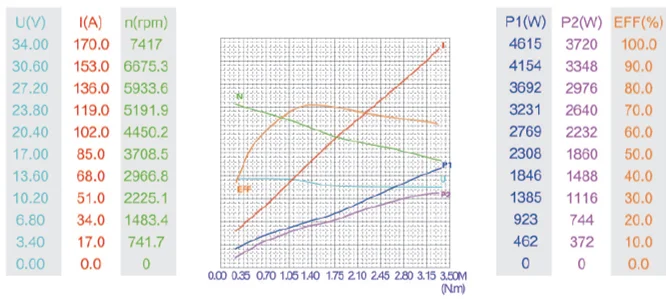 Bi-directional PM motor electric dc 12v 800w for manual electric stacker power unit