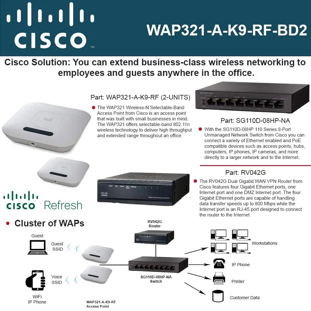 Как подключиться к cisco. Cisco rv042g. Маршрутизатор Cisco 1 2000 gigaьit Switch Router. Cisco wap. Cisco wap121.