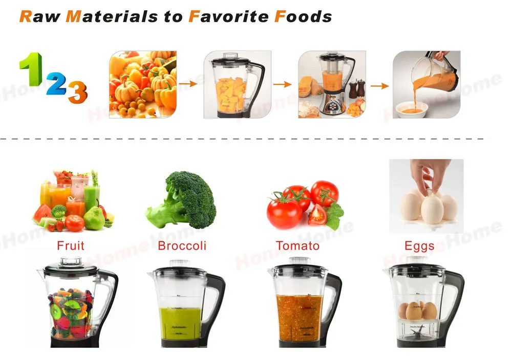 All In One Food Processor & Soup Maker With Lcd Display Buy Food