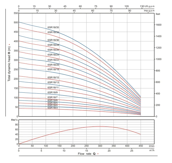 deep well bomba solar water pump for agriculture
