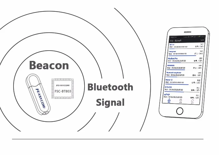 Bluetooth dual mode blutooth CSR8670 audio data transmission
