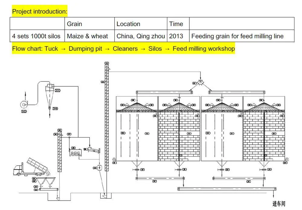 Silo Capacity Chart