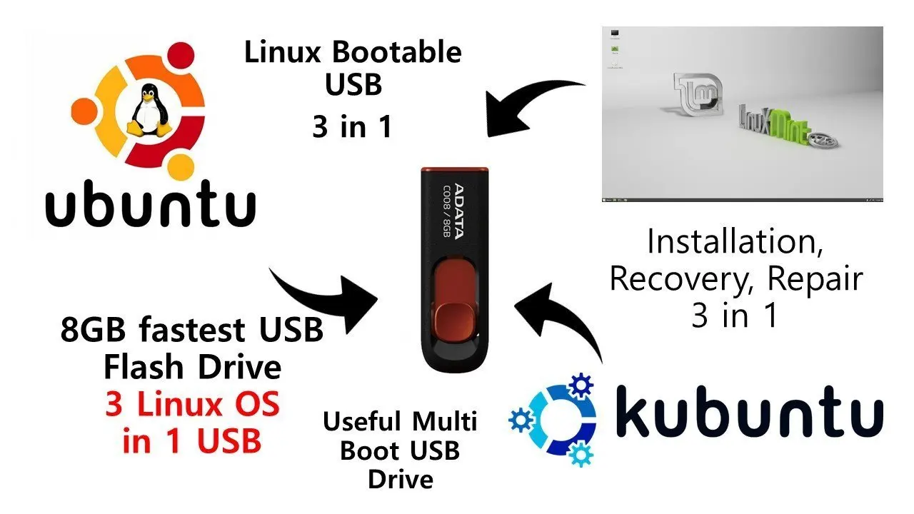 Amazon linux. Синий токен драйвер. DRIVERFINDER.