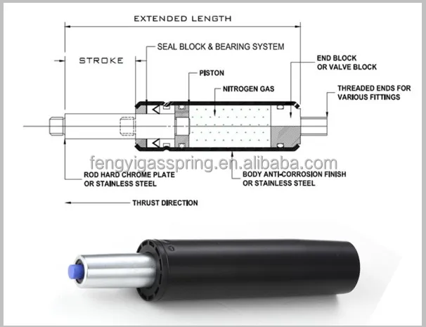 Газлифт для офисного. Схема работы газлифта офисного кресла. Гидравлический шток для стула схема. Устройство пневмолифта офисного кресла. Газлифт схема устройства.