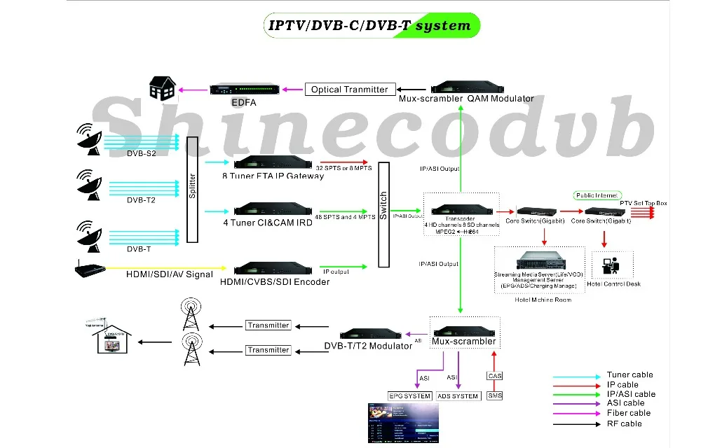 CATV FTTH System 1550nm Optical Transmitter